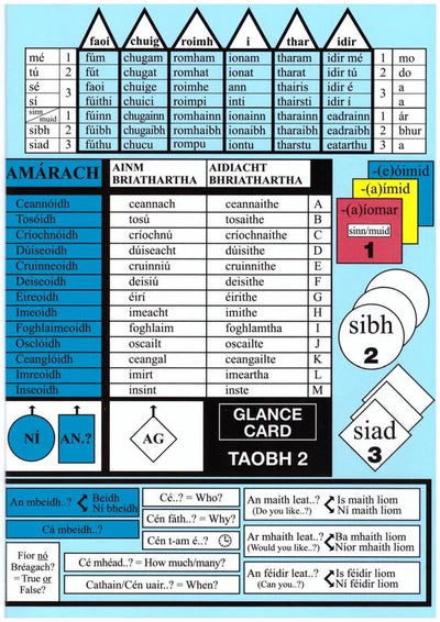 Irish Grammar Glance Card 3rd-6th Class
