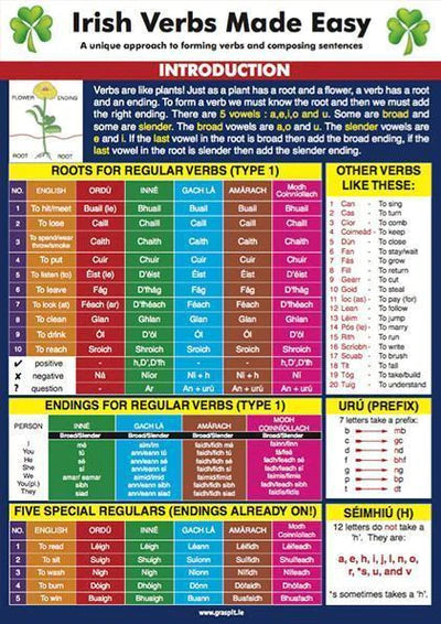 Irish Verbs Made Easy - Glance Card